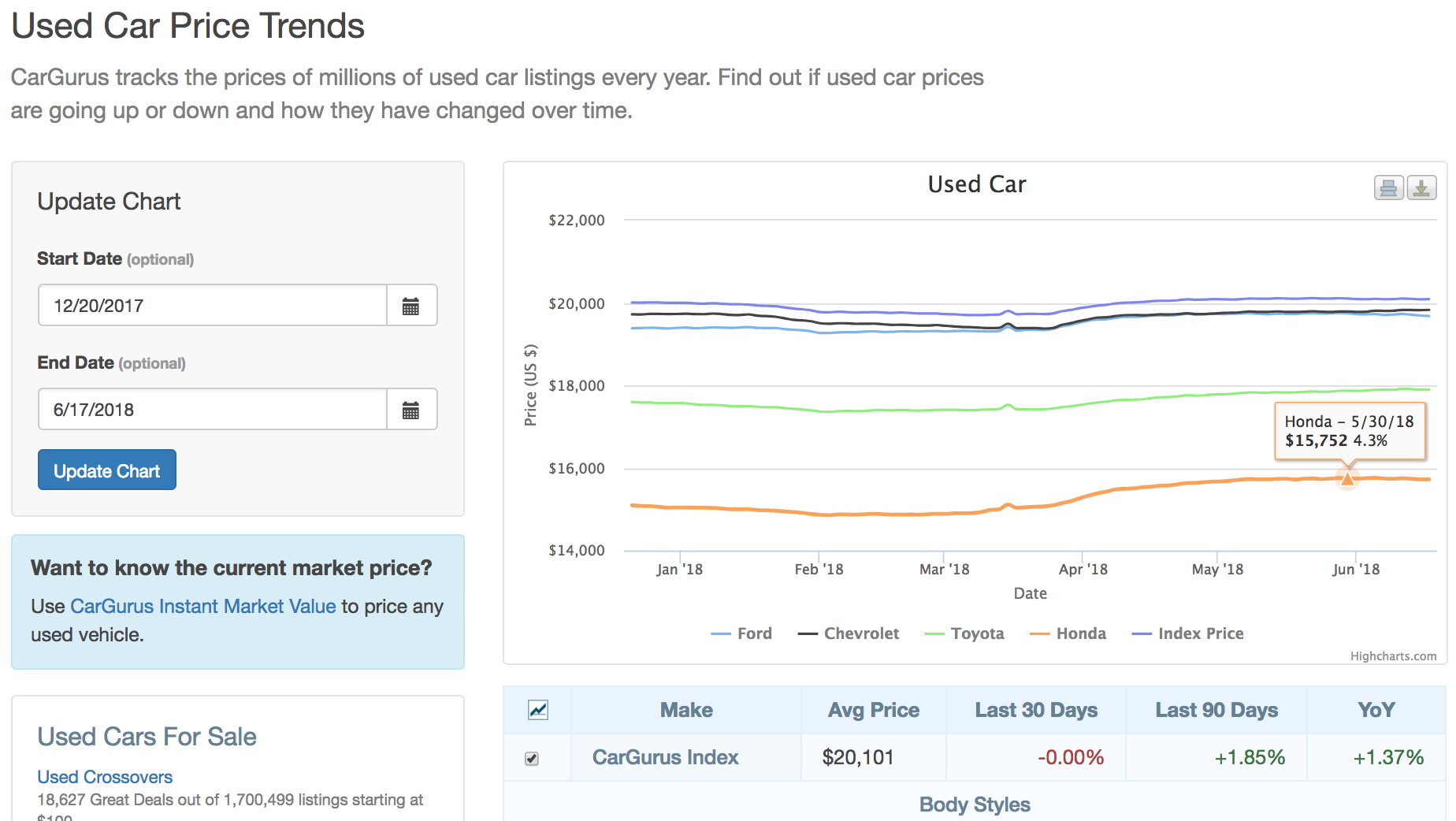 cargurus car value