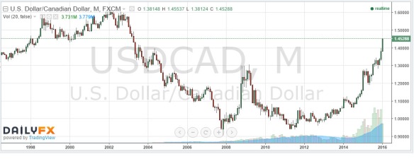 130000 usd to cad