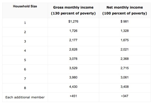 tennessee food stamp eligibility calculator