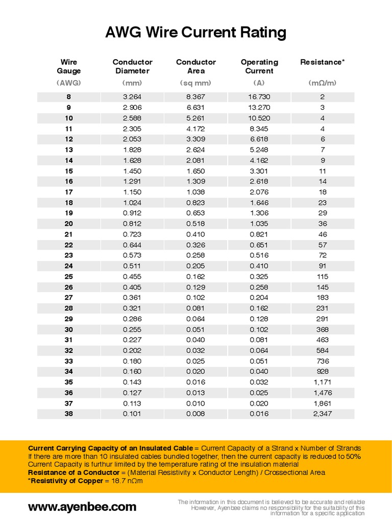 awg wire current rating