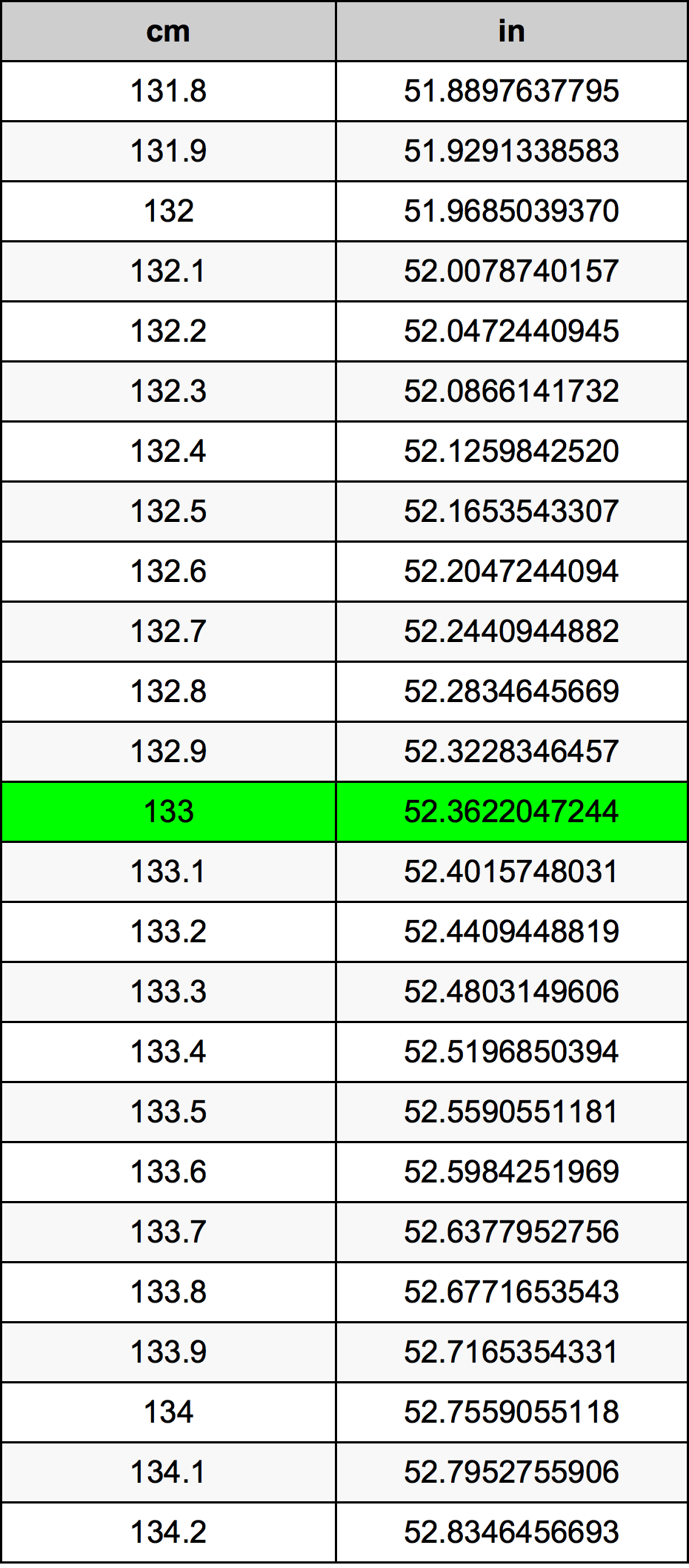 133cm to inches