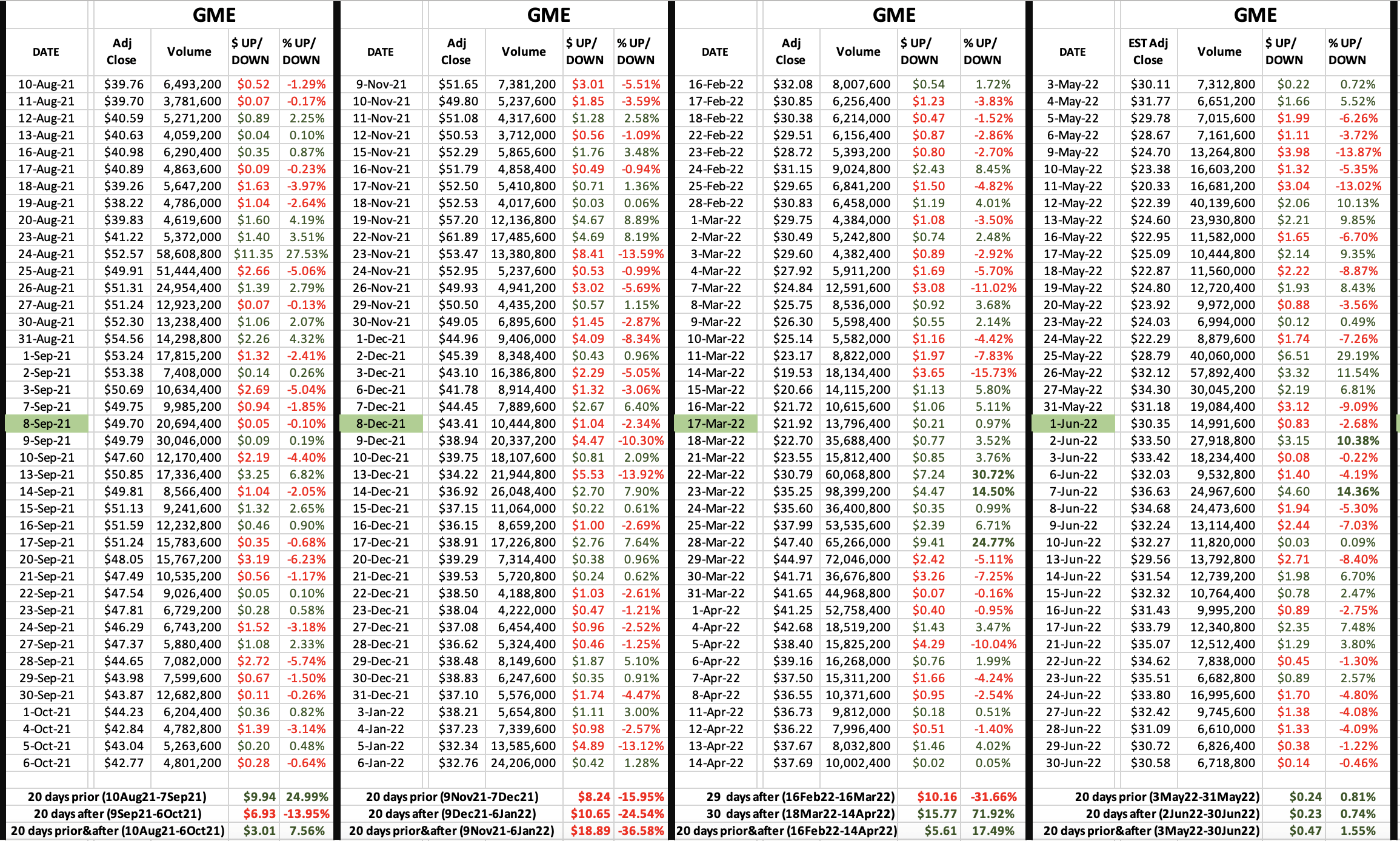 gme earnings date