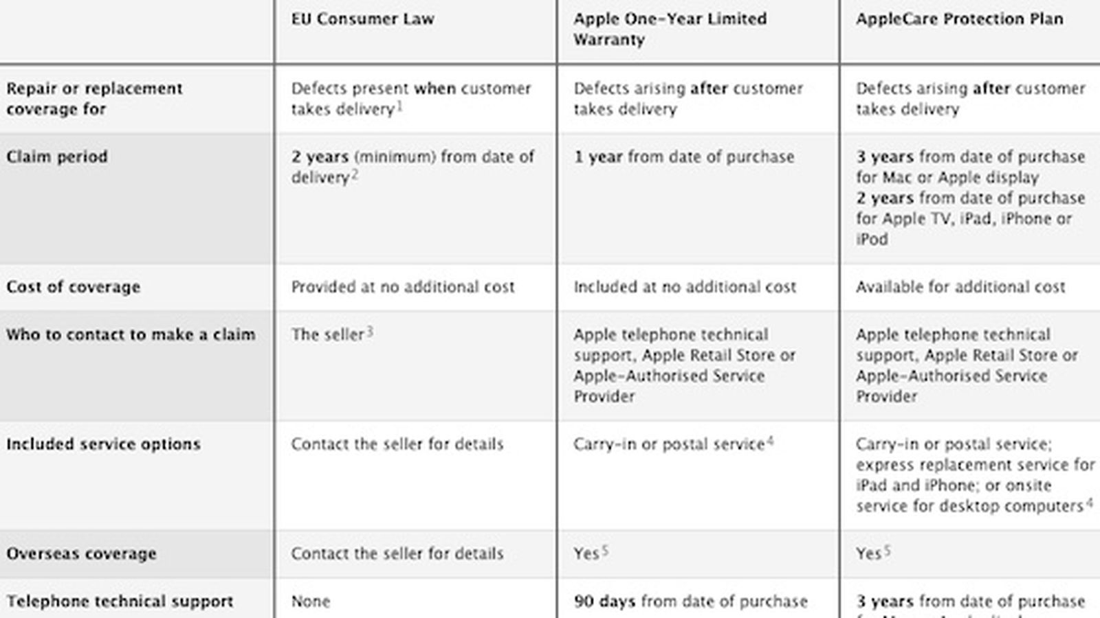 apple store warranty