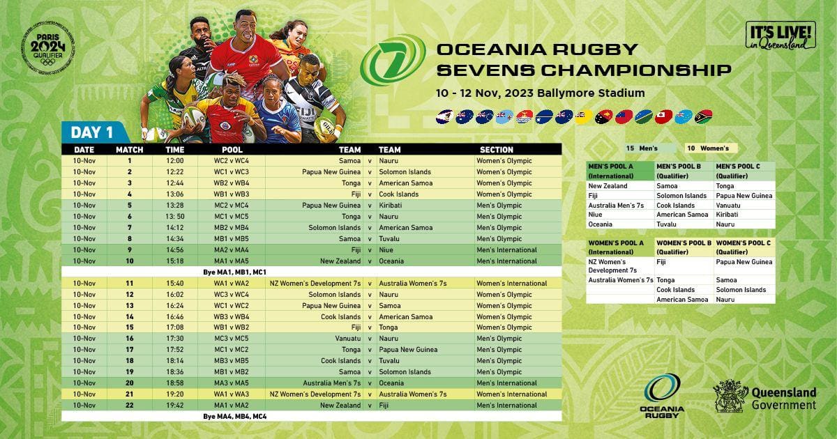 oceania sevens 2023 schedule