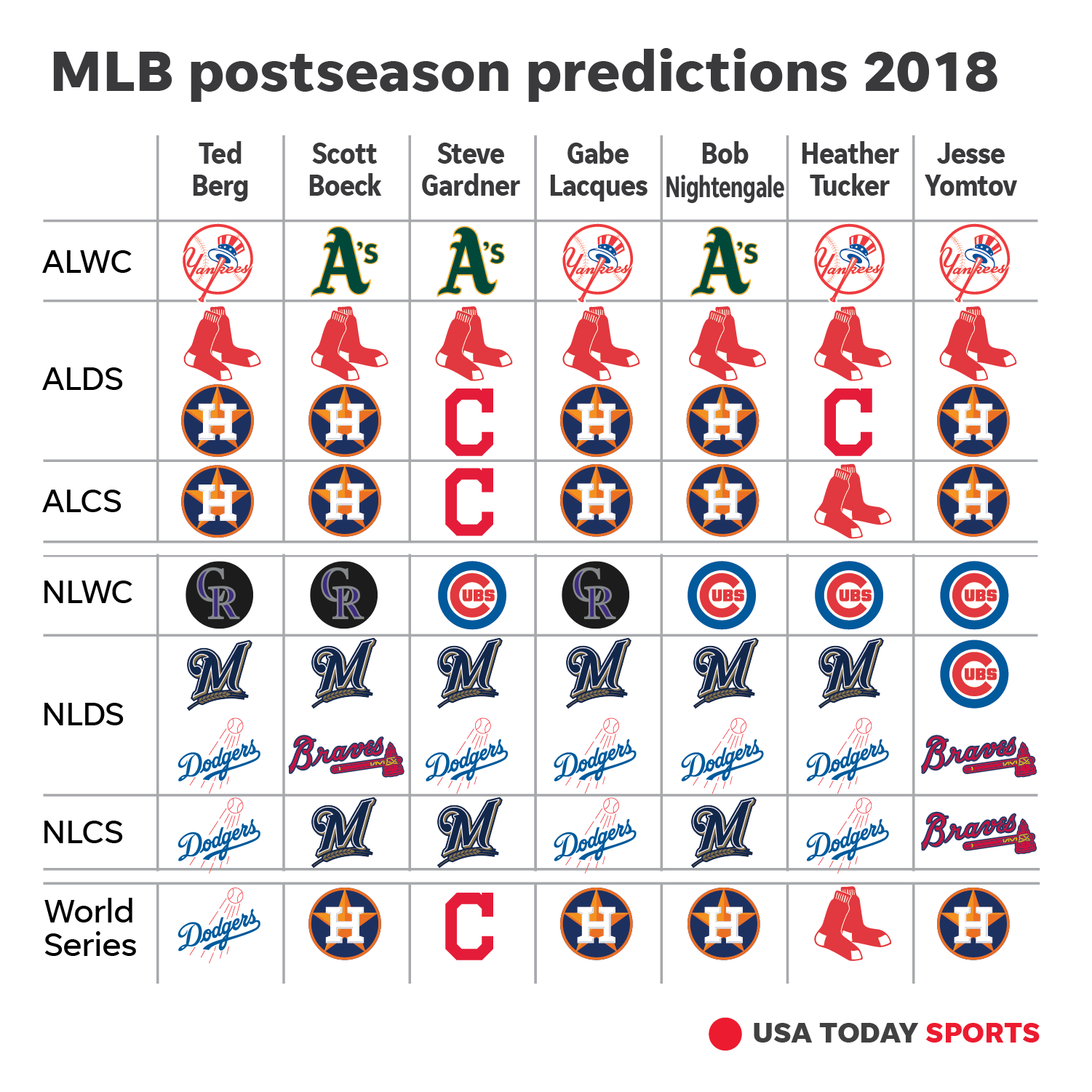 mlb playoff odds