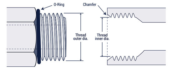 mip plumbing meaning