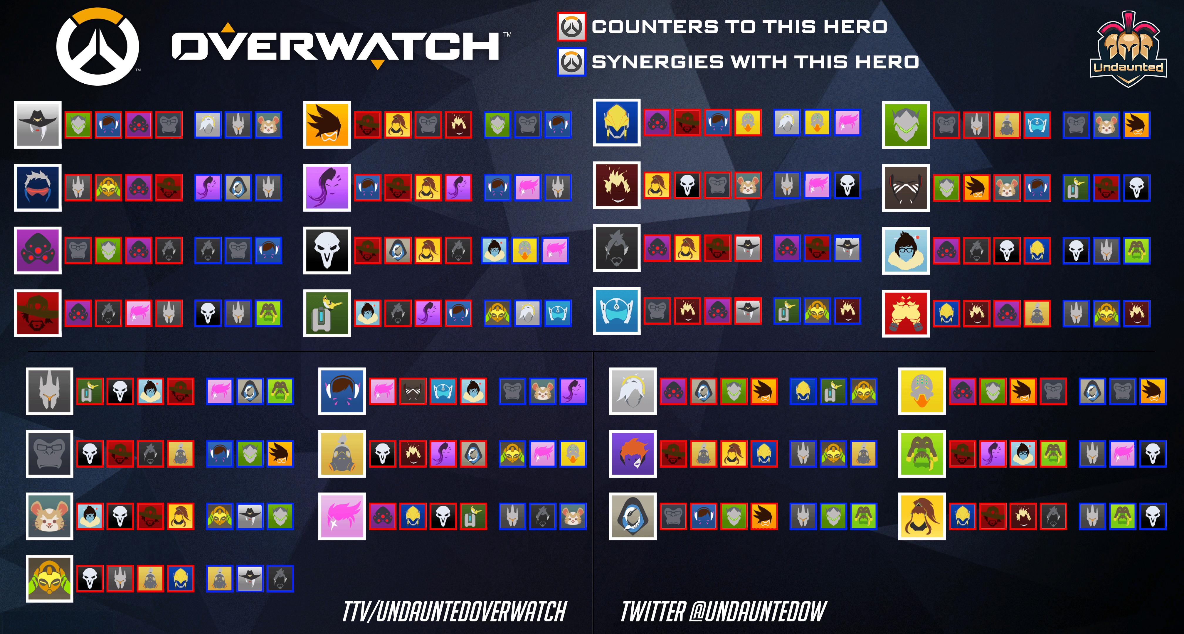 overwatch counters