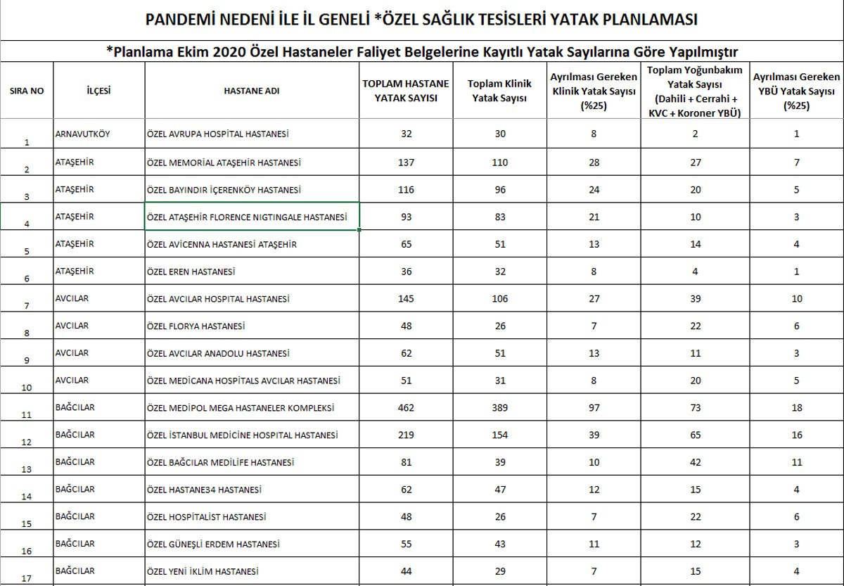 istanbul özel hastaneler listesi excel