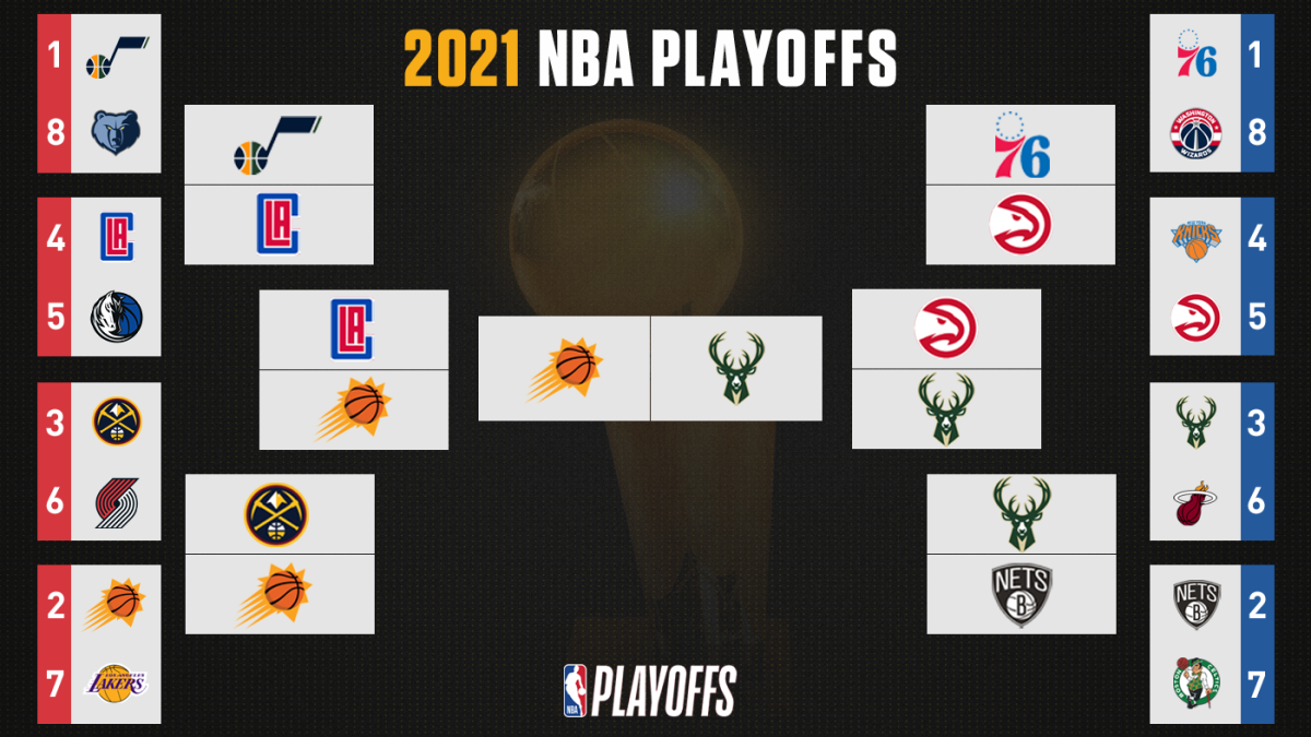 2021-22 nba playoffs