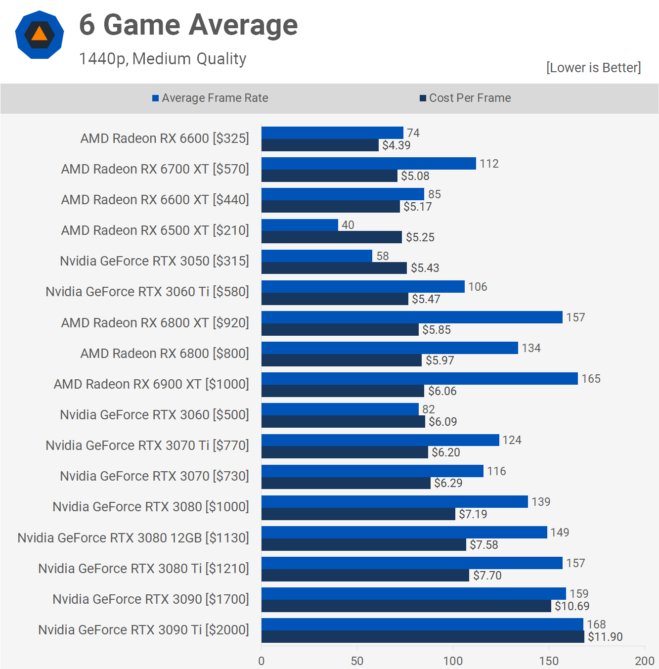 graphic cards benchmark