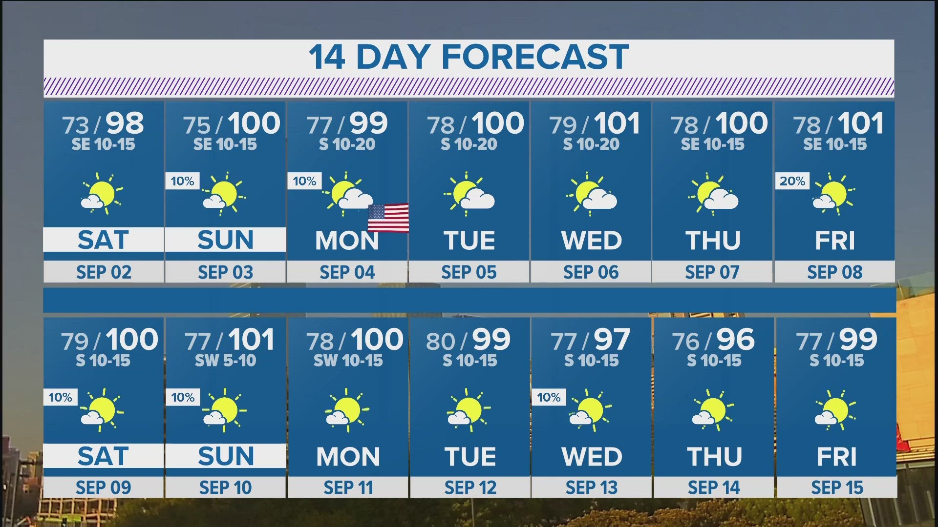 14 day weather