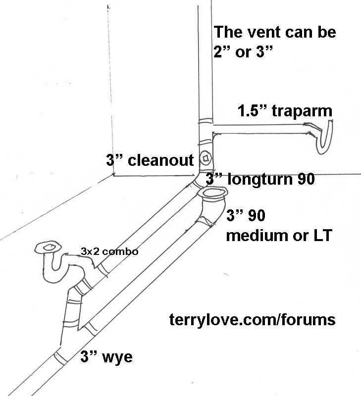 bathroom plumbing diagram for rough in