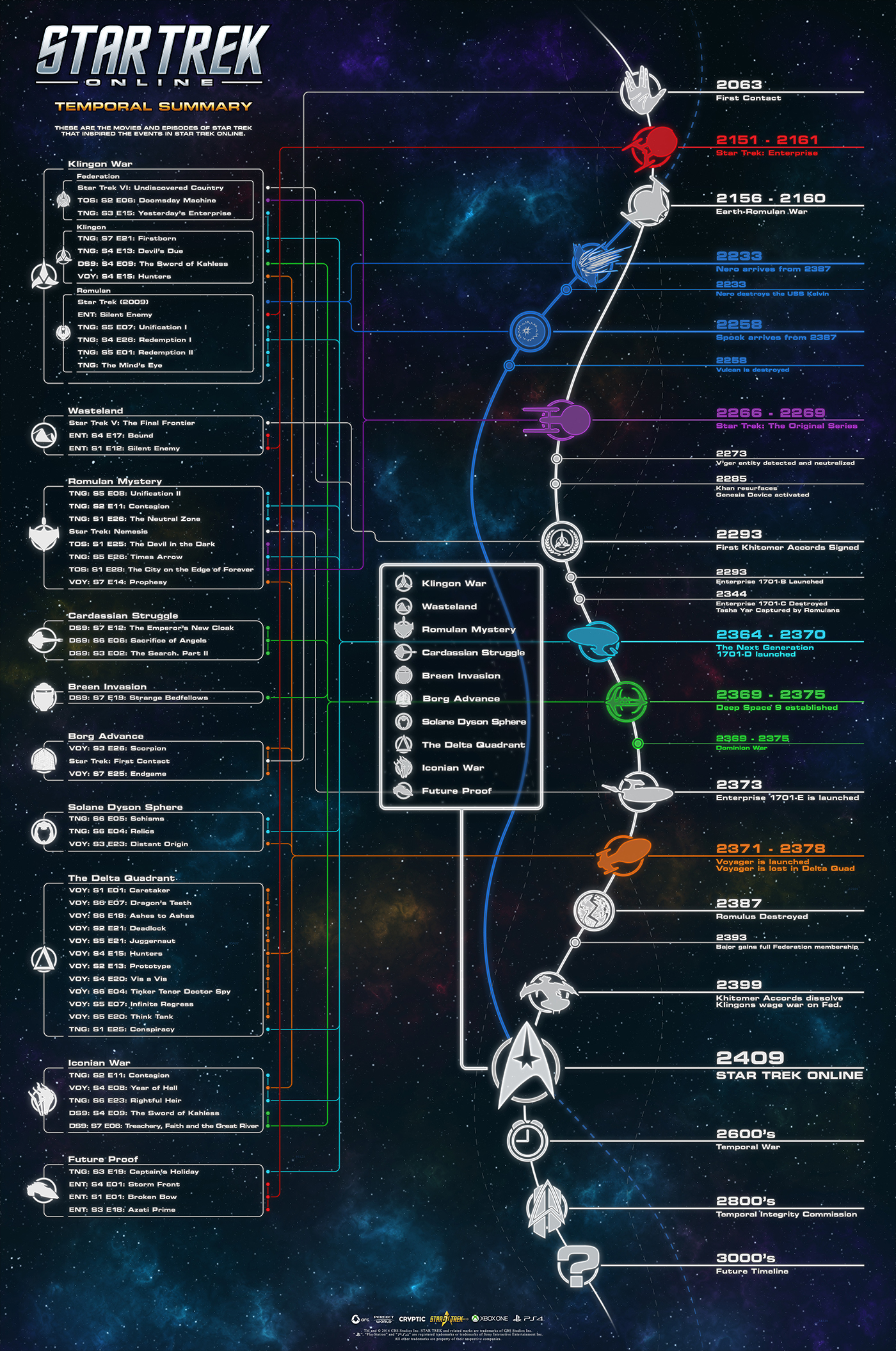 star trek tv show timeline