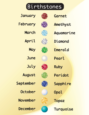 birthstones astrology