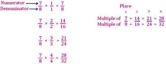 write three equivalent fraction of 2 3