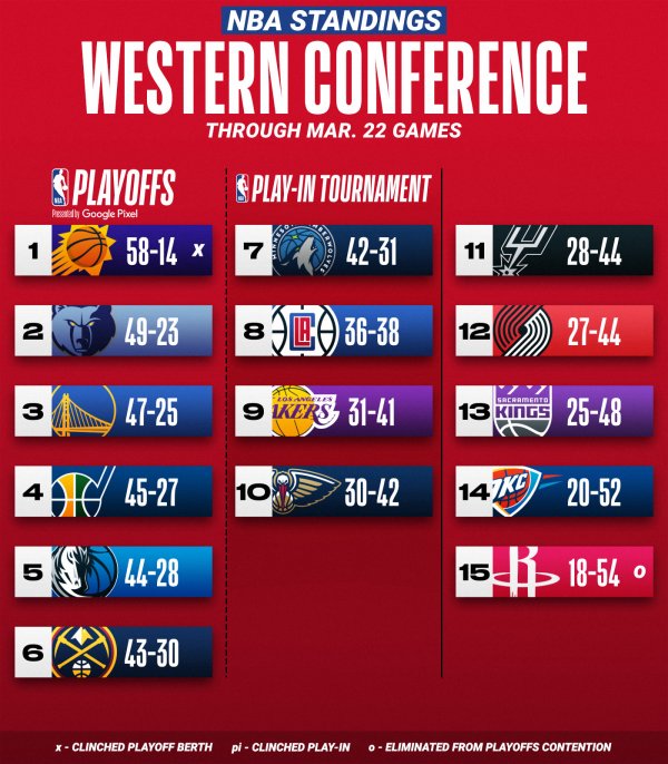 bucks standings