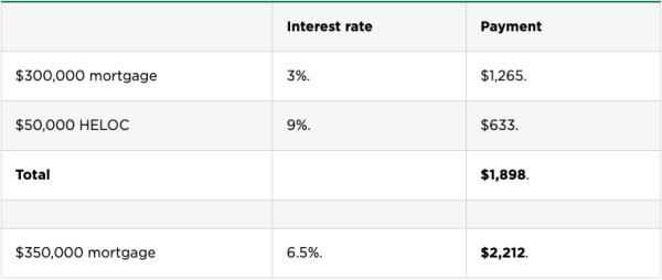 nerdwallet heloc