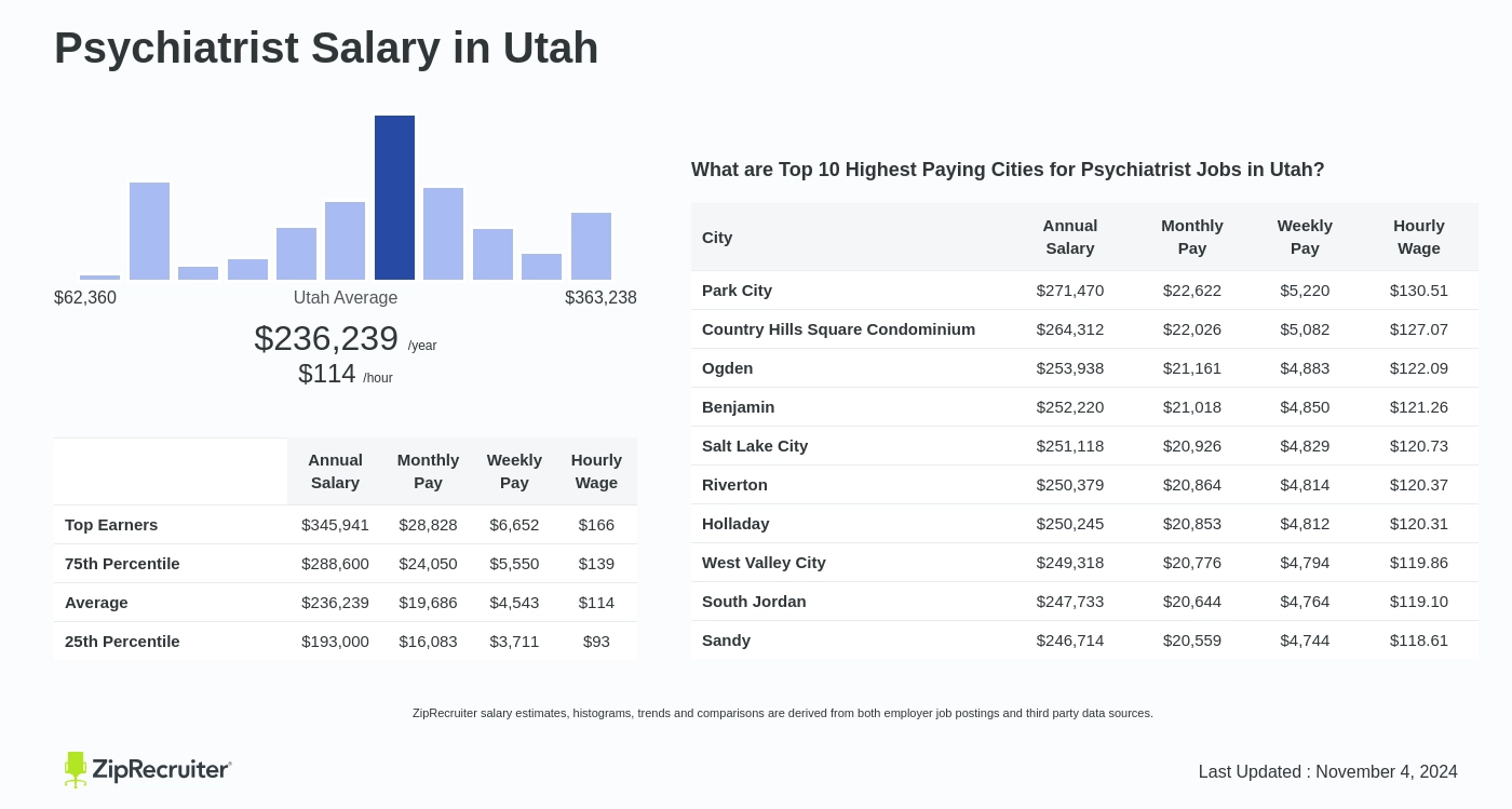 psychiatrist salary