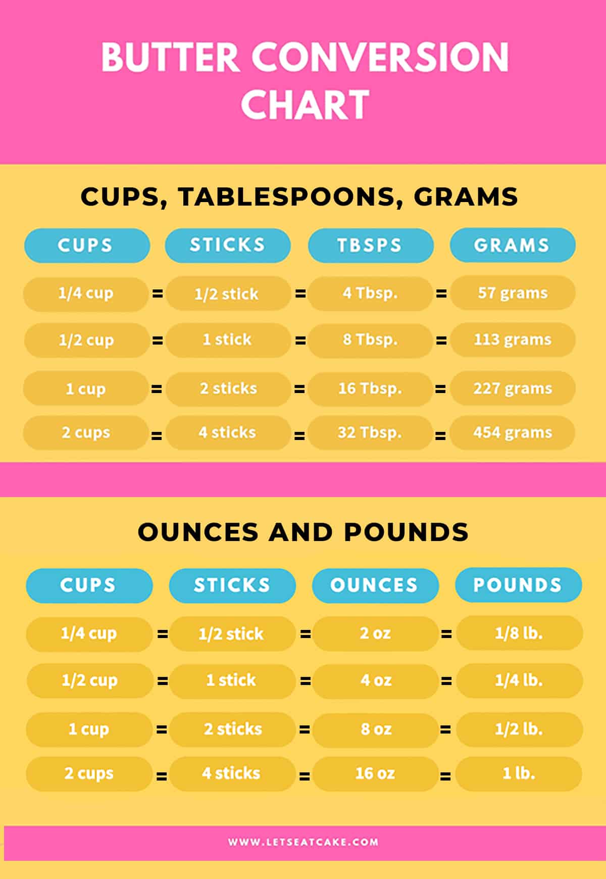 4 tablespoons to grams butter