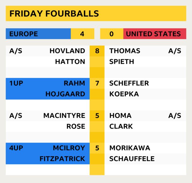 ryder cup 2023 live scores today