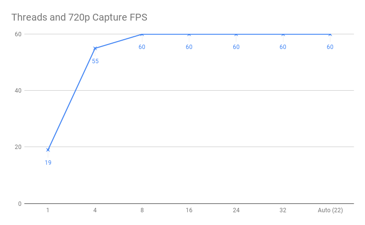 ffmpeg threads