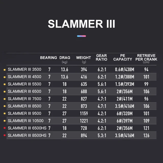 penn slammer 3 specs