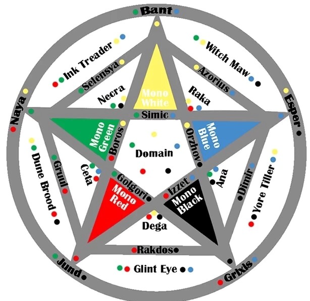 mtg color names