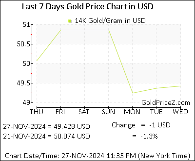 14k gold price per gram