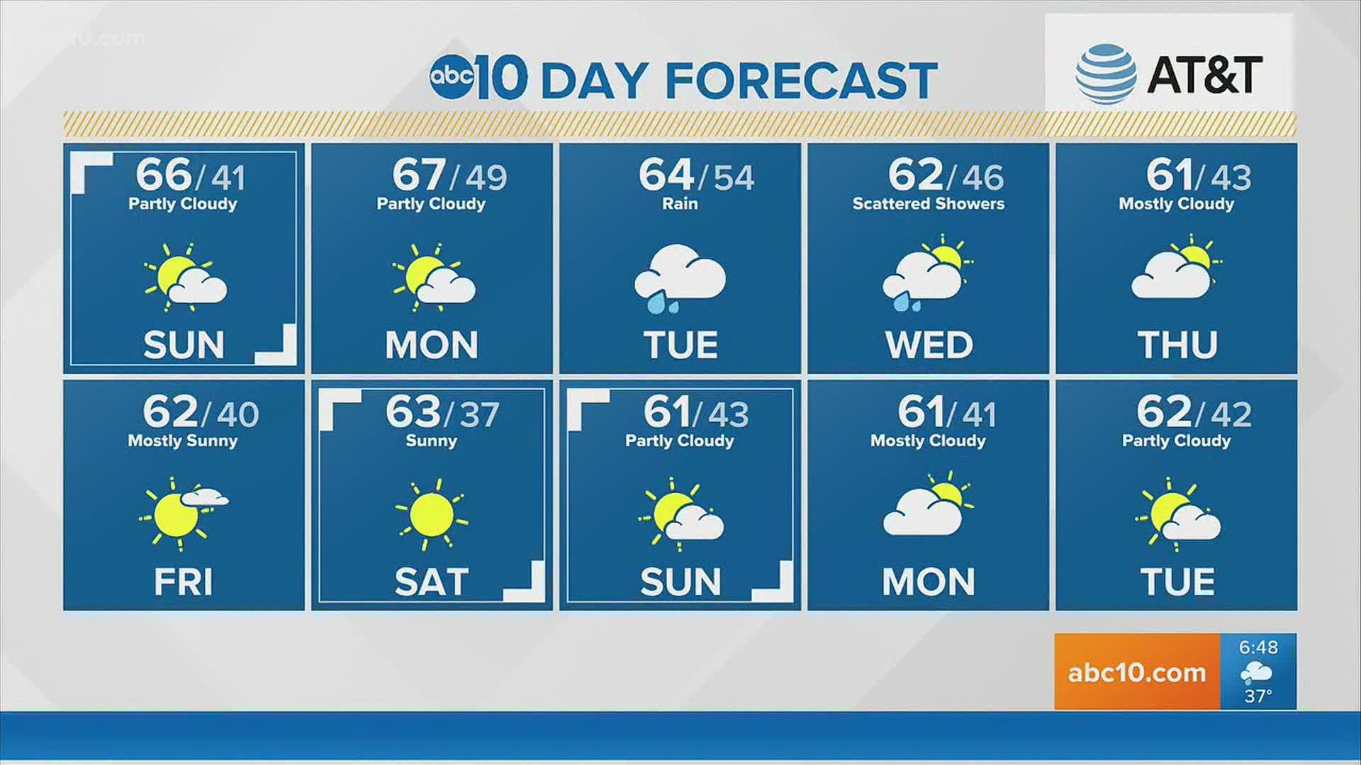 15 day weather forecast