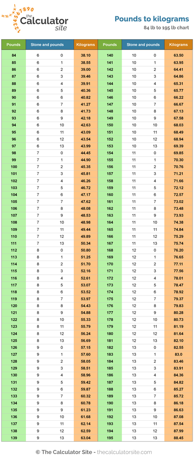 150 pounds to kg converter