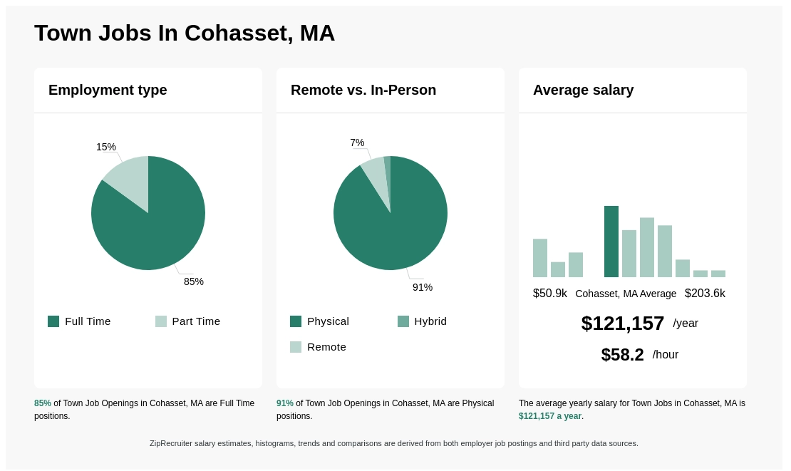 town of cohasset jobs