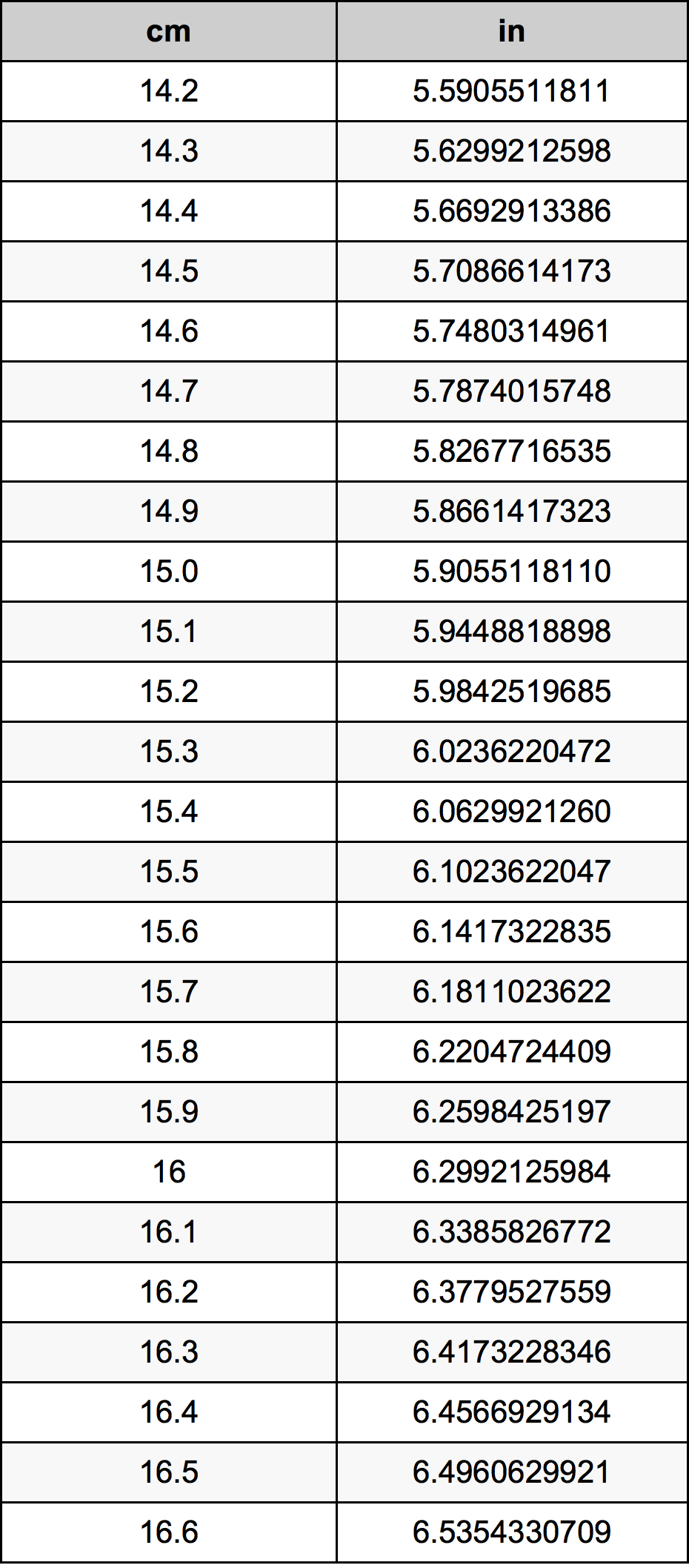 15.49 cm to inches