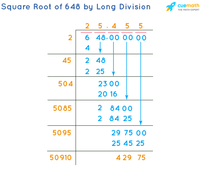 cube root of 648