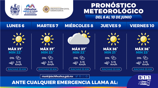 clima chihuahua por hora