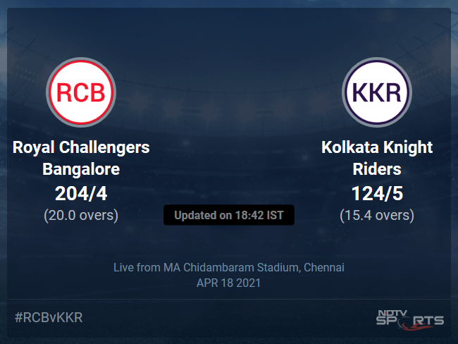 kolkata knight riders vs royal challengers bangalore standings