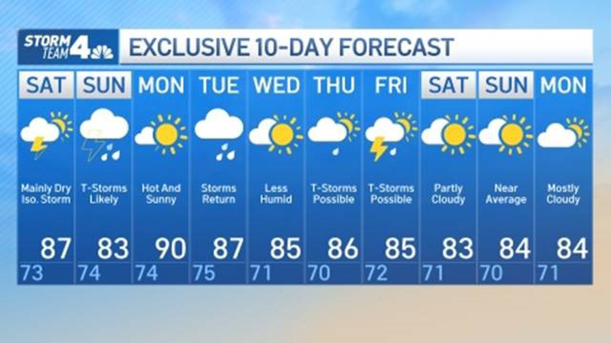 new york weather 10 day forecast