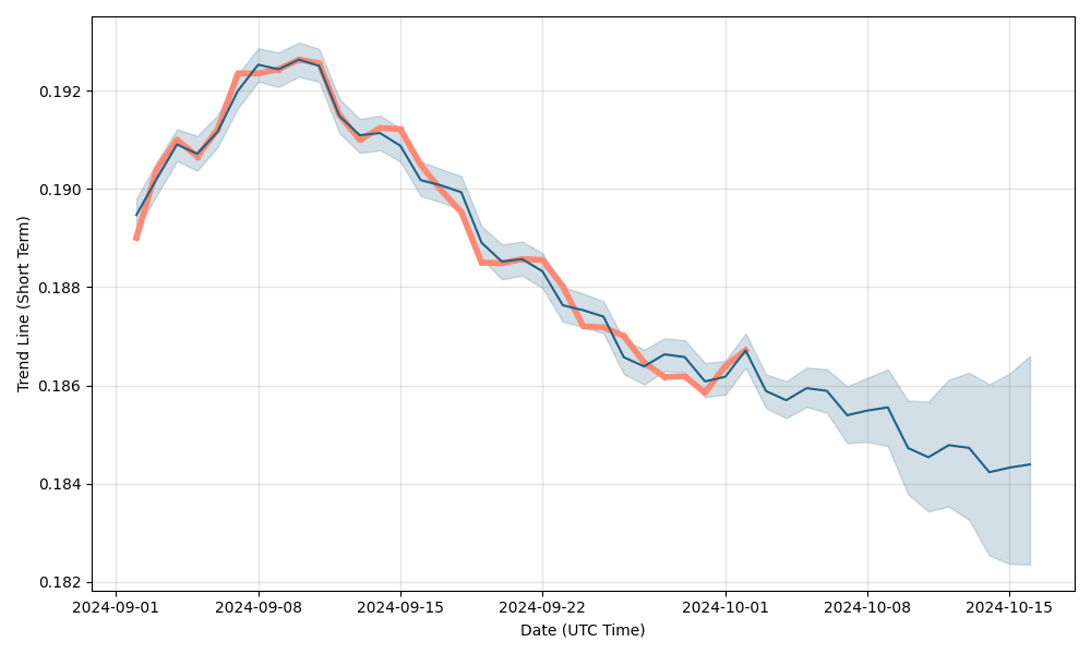 aud to hkd exchange rate