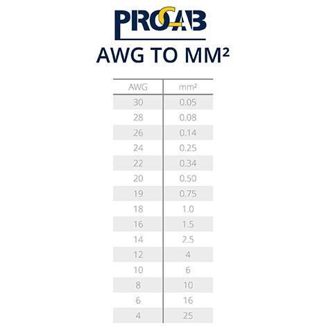 16 awg to mm2