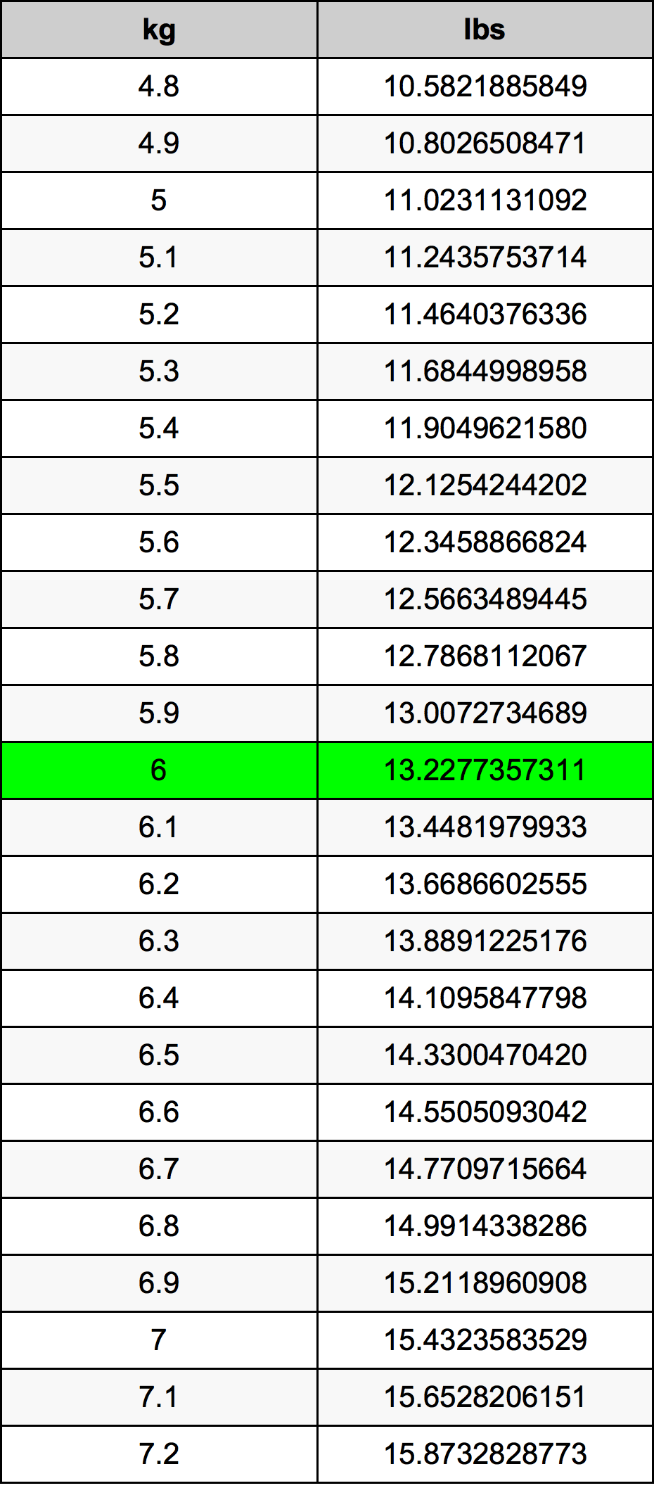 1.6 kg en lbs