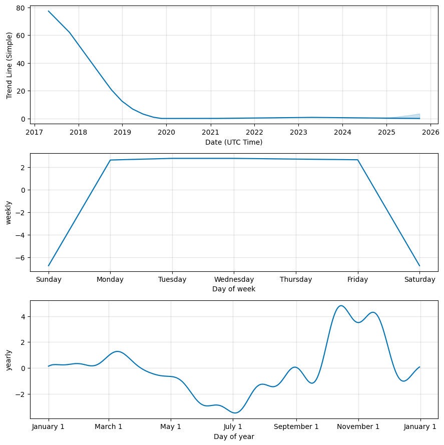 sos limited stock forecast 2025