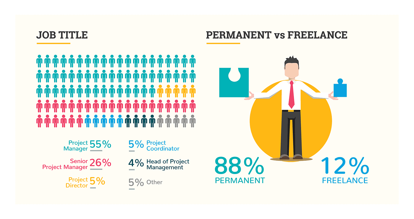 it project manager salary