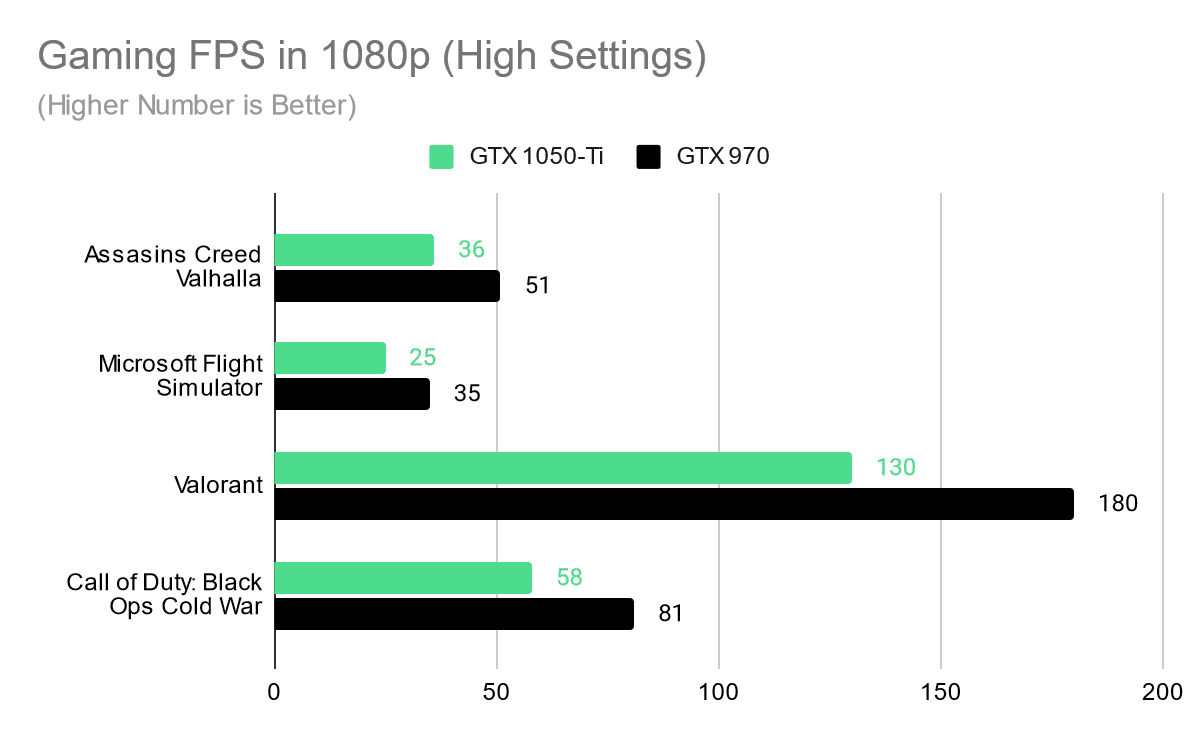 gtx 1050 4gb vs 1050 ti