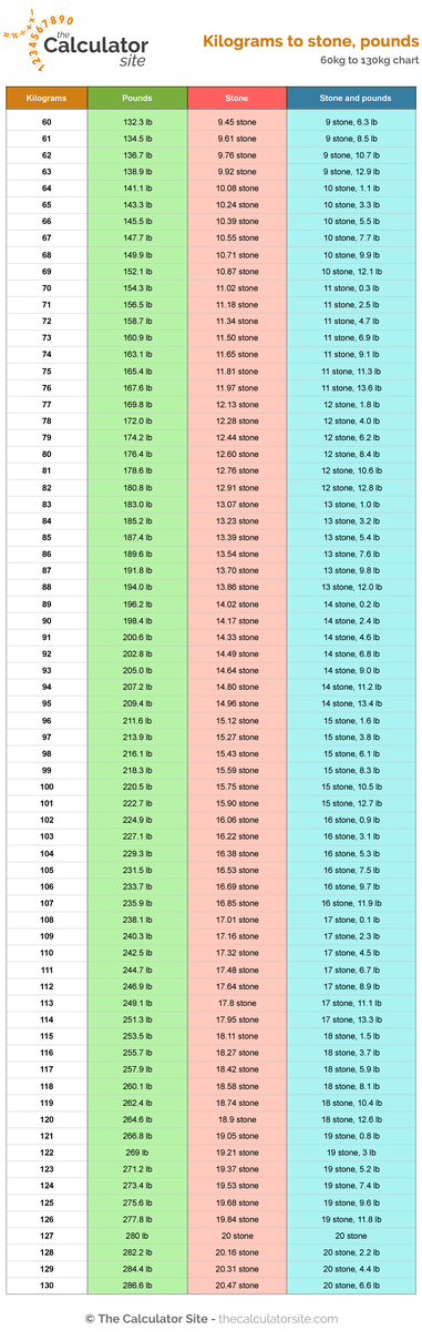 16st 4 in kg