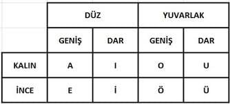 ince ünlü harfler nelerdir