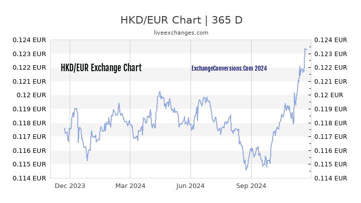 hkd to eur