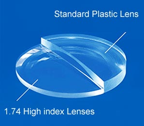 1.74 high index lenses price in india