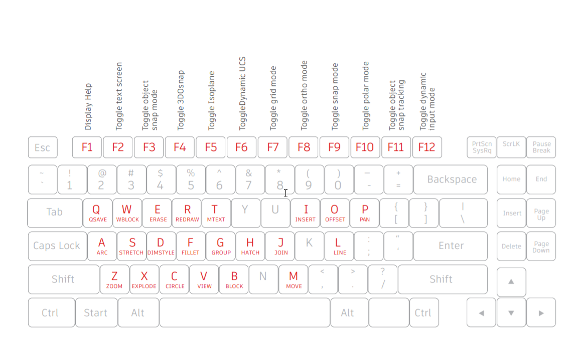 hotkeys in autocad