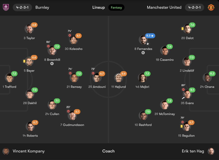 player ratings manchester united