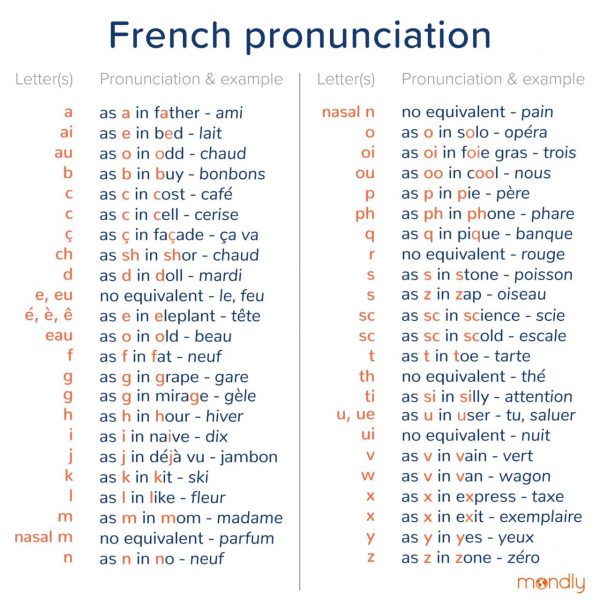 french pronunciation audio