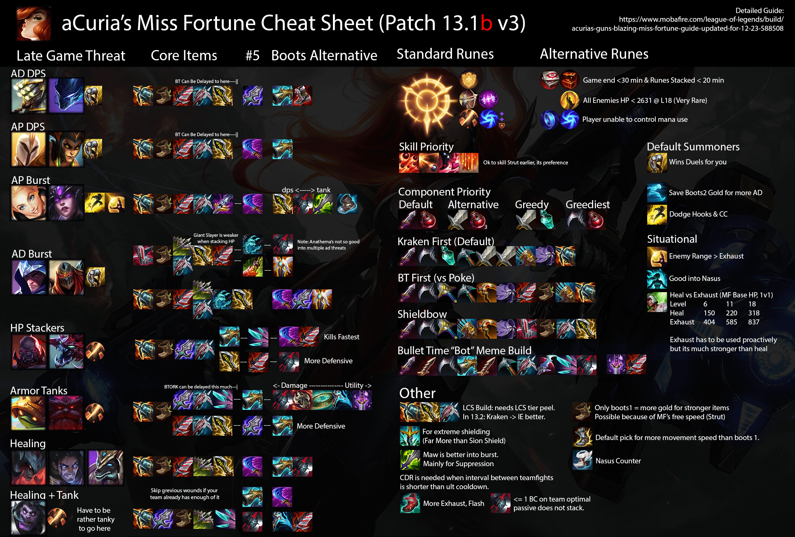 miss fortune guide